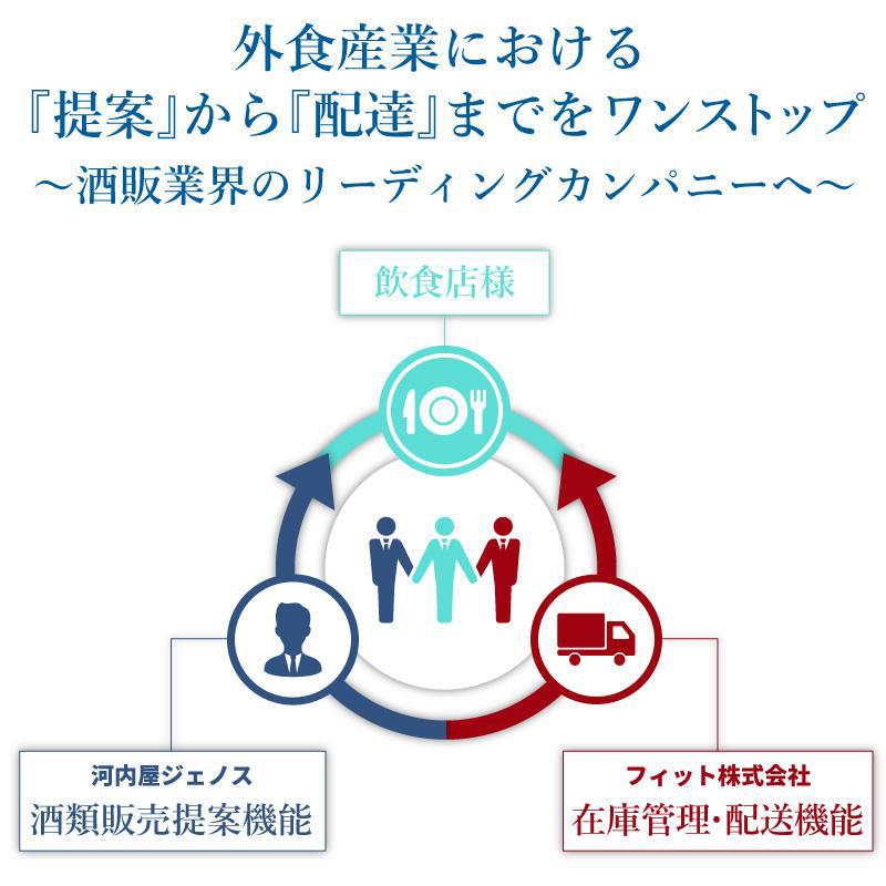 3社業務提携　酒販業界のリーディングカンパニー